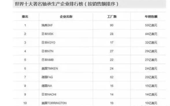 從中國尚未掌握的53個核心技術看中美貿易爭端