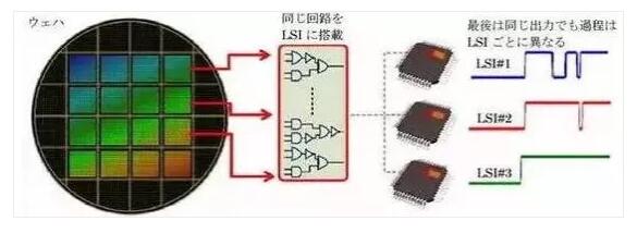 從中國尚未掌握的53個核心技術看中美貿易爭端