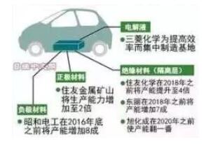 從中國尚未掌握的53個核心技術看中美貿易爭端