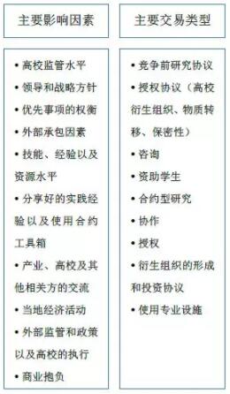 BEIS 高校知識產權商業化 研究報告解讀