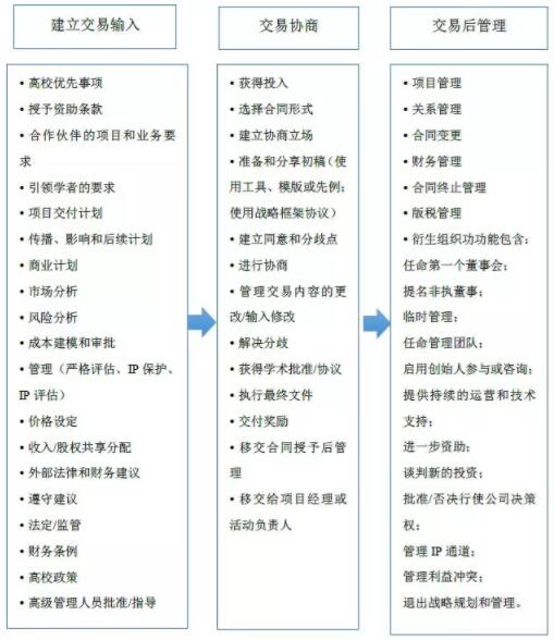 BEIS 高校知識產權商業化 研究報告解讀