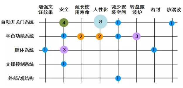 “美的”是如何做專利布局的