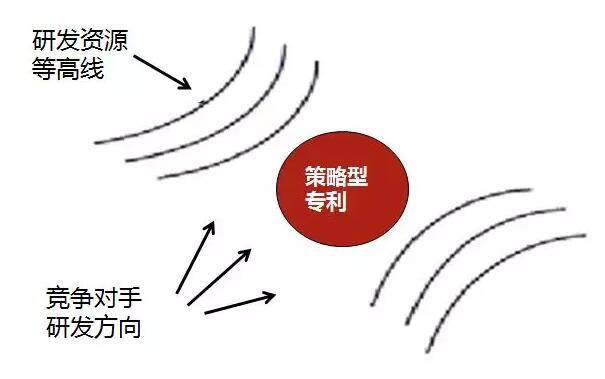 “美的”是如何做專利布局的