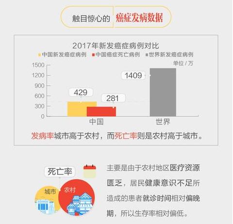 中國抗癌藥的現(xiàn)狀與前景