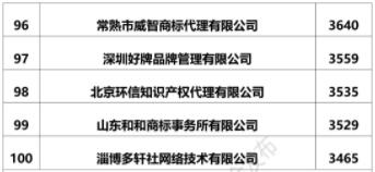 全國商標代理機構商標注冊申請量排行榜