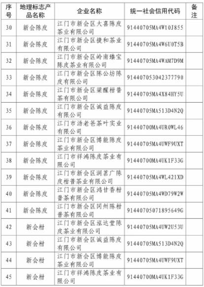 核準企業(yè)使用地理標志產(chǎn)品專用標志名單
