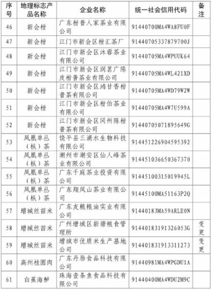 核準企業(yè)使用地理標志產(chǎn)品專用標志名單