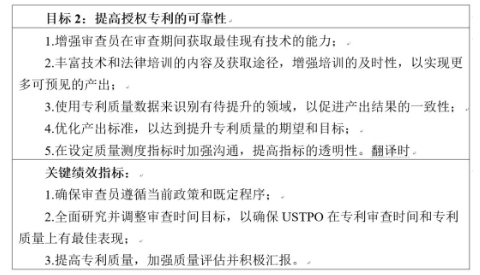 美國專利商標局發布《2018~2022戰略規劃》