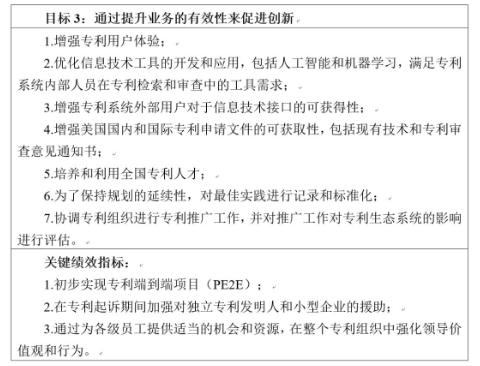 美國專利商標局發布《2018~2022戰略規劃》