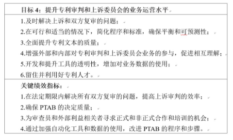 美國專利商標局發布《2018~2022戰略規劃》