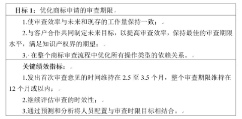 美國專利商標局發布《2018~2022戰略規劃》