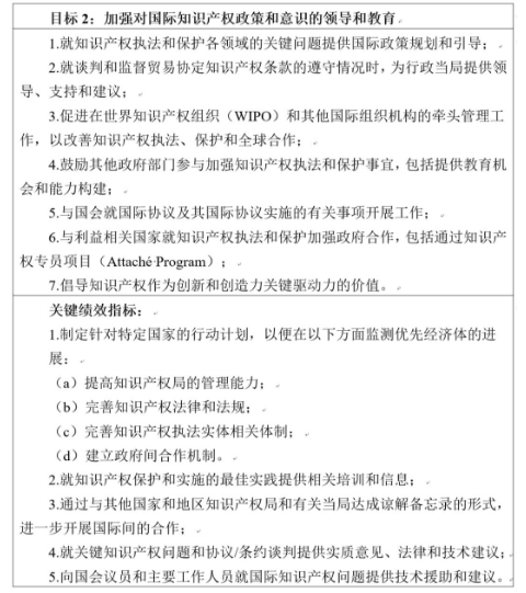 美國專利商標局發布《2018~2022戰略規劃》