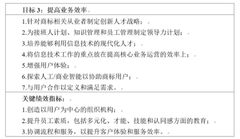 美國專利商標局發布《2018~2022戰略規劃》