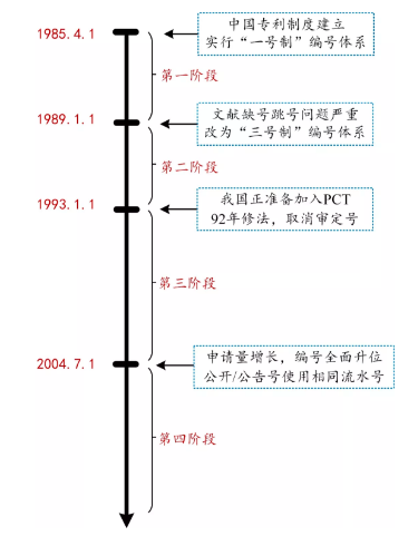 一文看懂專利文獻的編號