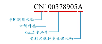 一文看懂專利文獻的編號