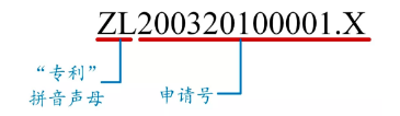 一文看懂專利文獻的編號
