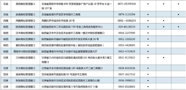 11月7日，商標(biāo)局發(fā)布《京外商標(biāo)審查協(xié)作中心和地方商標(biāo)受理窗口匯總表》，包括北京以外商標(biāo)審查協(xié)作中心、地方商標(biāo)受理窗口，可受理申請(qǐng)人自行辦理的多項(xiàng)商標(biāo)申請(qǐng)業(yè)務(wù)。具體業(yè)務(wù)如下：  1.《撤回商標(biāo)注冊(cè)申請(qǐng)》  2.《出具優(yōu)先權(quán)證明文件申請(qǐng)》  3.《商標(biāo)續(xù)展注冊(cè)申請(qǐng)》  4.《撤回商標(biāo)續(xù)展注冊(cè)申請(qǐng)》  5.《變更商標(biāo)申請(qǐng)人/注冊(cè)人名義/地址、變更集體商標(biāo)/證明商標(biāo)管理規(guī)則/集體成員名單申請(qǐng)》  6.《撤回變更商標(biāo)申請(qǐng)人/注冊(cè)人名義/地址、變更集體商標(biāo)/證明商標(biāo)管理規(guī)則/集體成員名單申請(qǐng)》  7.《變更商標(biāo)代理人/文件接收人申請(qǐng)》  8.《撤回變更商標(biāo)代理人/文件接收人申請(qǐng)》  9.《刪減商品/服務(wù)項(xiàng)目申請(qǐng)》  10.《撤回刪減商品/服務(wù)項(xiàng)目申請(qǐng)》  11.《轉(zhuǎn)讓/移轉(zhuǎn)申請(qǐng)/注冊(cè)商標(biāo)申請(qǐng)》  12.《撤回轉(zhuǎn)讓/移轉(zhuǎn)申請(qǐng)/注冊(cè)商標(biāo)申請(qǐng)》  13.《商標(biāo)使用許可備案》  14.《變更許可人/被許可人名稱備案》  15.《商標(biāo)使用許可提前終止備案》  16.《撤回商標(biāo)使用許可備案》  17.《商標(biāo)注銷申請(qǐng)》  18.《撤回商標(biāo)注銷申請(qǐng)》  19.《補(bǔ)發(fā)變更/轉(zhuǎn)讓/續(xù)展證明申請(qǐng)》  20.《補(bǔ)發(fā)商標(biāo)注冊(cè)證申請(qǐng)》  21.《馬德里國(guó)際商標(biāo)出具商標(biāo)注冊(cè)證明申請(qǐng)》  22.《更正商標(biāo)申請(qǐng)/注冊(cè)事項(xiàng)申請(qǐng)》  23.《馬德里商標(biāo)國(guó)際注冊(cè)申請(qǐng)》   北京以外商標(biāo)審查協(xié)作中心、地方商標(biāo)受理窗口聯(lián)系地址，電話匯總表如下：