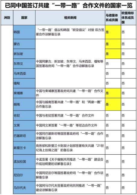 一帶一路國家商標體系的構建及合作國名單