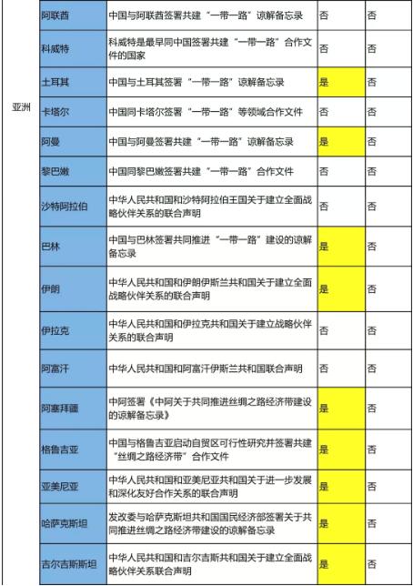 一帶一路國家商標體系”的構建及合作國名單