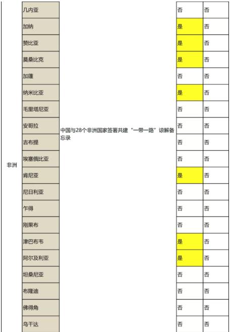 一帶一路國家商標體系”的構建及合作國名單