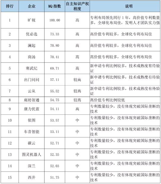 科創板企業專利評價指標