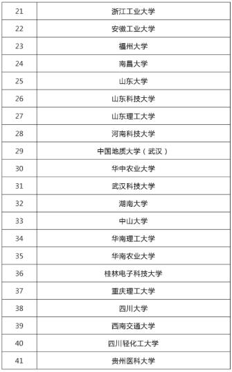 教育部47所高校 科技成果轉(zhuǎn)化和技術(shù)轉(zhuǎn)移基地 認定名單