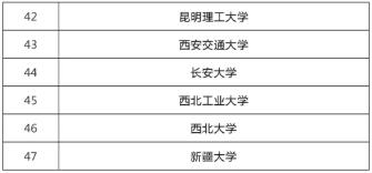 教育部47所高校 科技成果轉(zhuǎn)化和技術(shù)轉(zhuǎn)移基地 認定名單