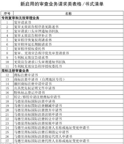 國知局機構(gòu)調(diào)整:不再保留專利復審委、商評委、商標審查協(xié)作中心
