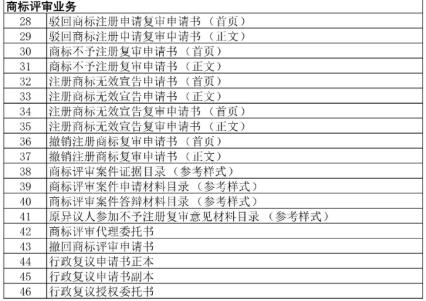 國知局機構(gòu)調(diào)整:不再保留專利復審委、商評委、商標審查協(xié)作中心