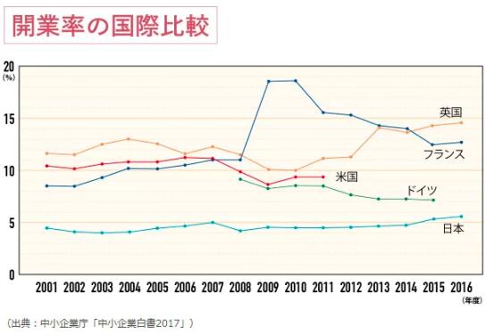 日本創(chuàng)業(yè)企業(yè)知識產(chǎn)權(quán)保護(hù)資助政策