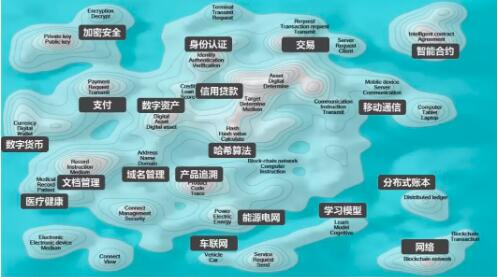 區塊鏈專利技術全景圖