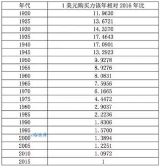 如何看待Facebook 發(fā)布的數(shù)字貨幣 Libra