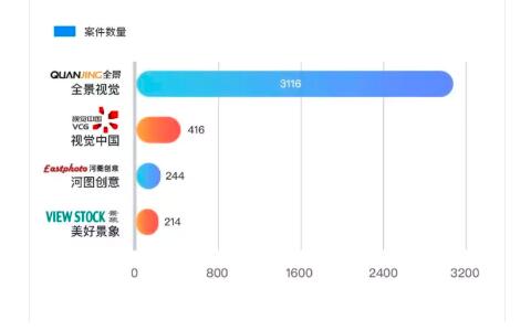 2019年內容行業版權報告