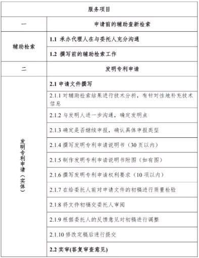 北京專利代理服務成本及計算方法