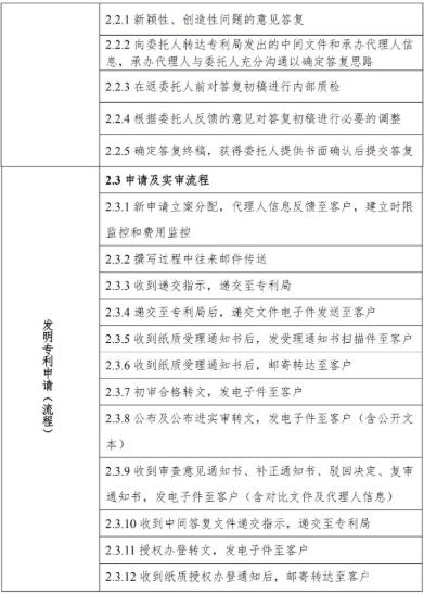 北京專利代理服務成本及計算方法