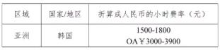 北京專利代理服務成本及計算方法