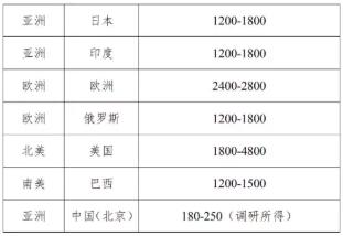 北京專利代理服務成本及計算方法