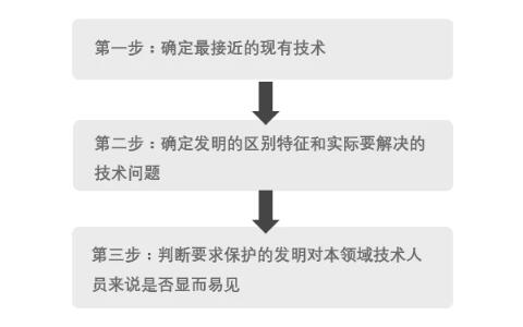 化學、生物醫藥領域發明創造性審查意見答復技巧匯總