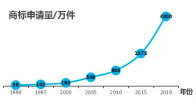 防御商標的“撤三”及應對技巧