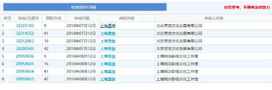《上海堡壘》差評、侵權風波不斷,注冊商標全被駁回