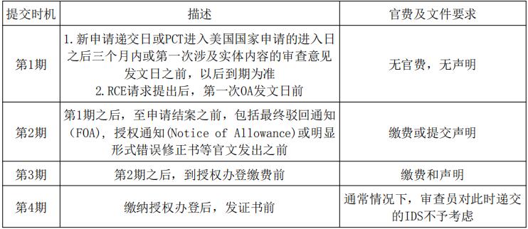 美國專利特殊申請程序介紹