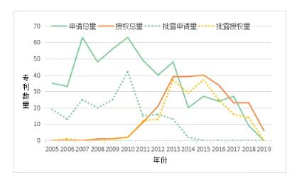 科創板上市企業“安集微電子”專利深度分析