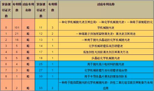 科創板上市企業“安集微電子”專利深度分析