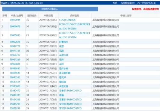 擠爆上海的Costco,被搶注的商標(biāo)居然過了商標(biāo)局初審