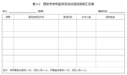 西安征集2018年度西安市專利資助獎補項目附申報表