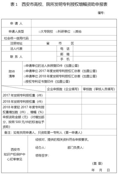 西安征集2018年度西安市專利資助獎補項目附申報表