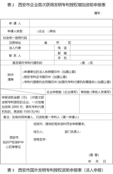 西安征集2018年度西安市專利資助獎補項目附申報表