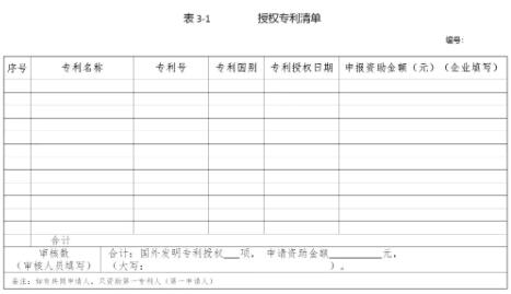 西安征集2018年度西安市專利資助獎補項目附申報表