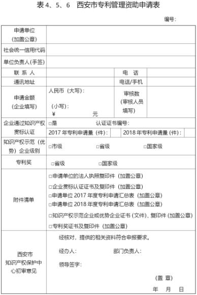 西安征集2018年度西安市專利資助獎補項目附申報表