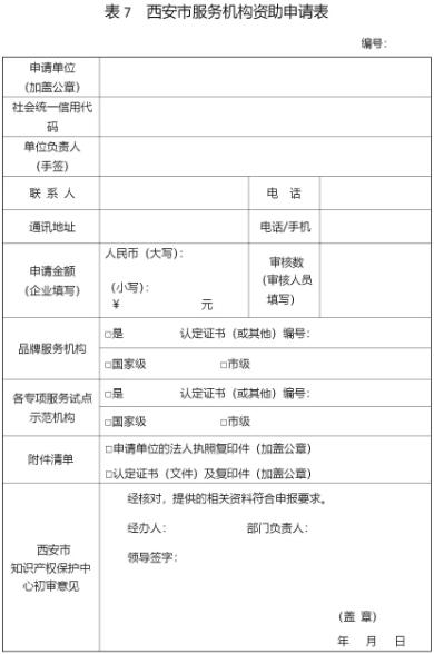 西安征集2018年度西安市專利資助獎補項目附申報表